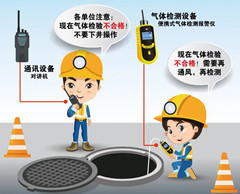昌都有限空间安全作业操作规程